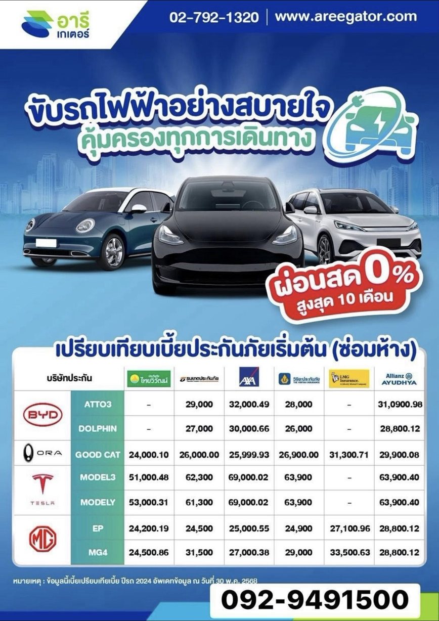 ตารางเปรียบเทียบเบี้ยประกันรถไฟฟ้า BYD ORA Tesla MG จากหลายบริษัทประกัน